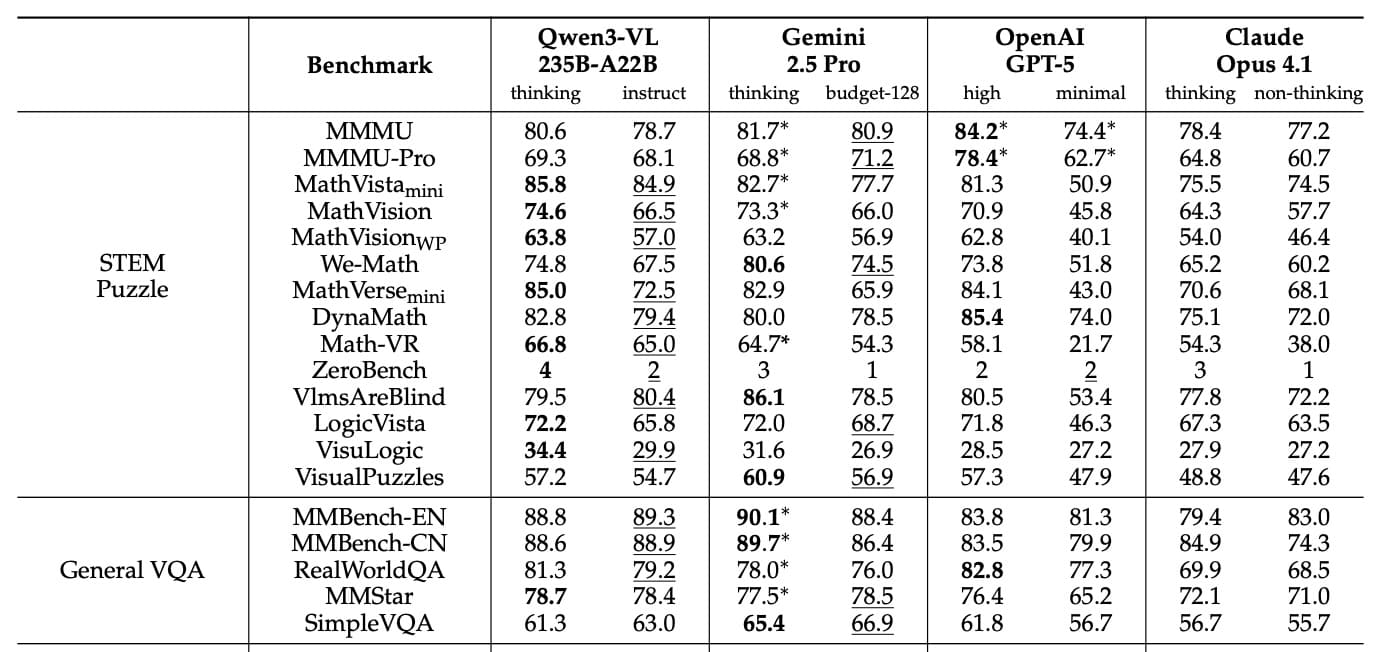 Výsledky benchmarků a konkurence